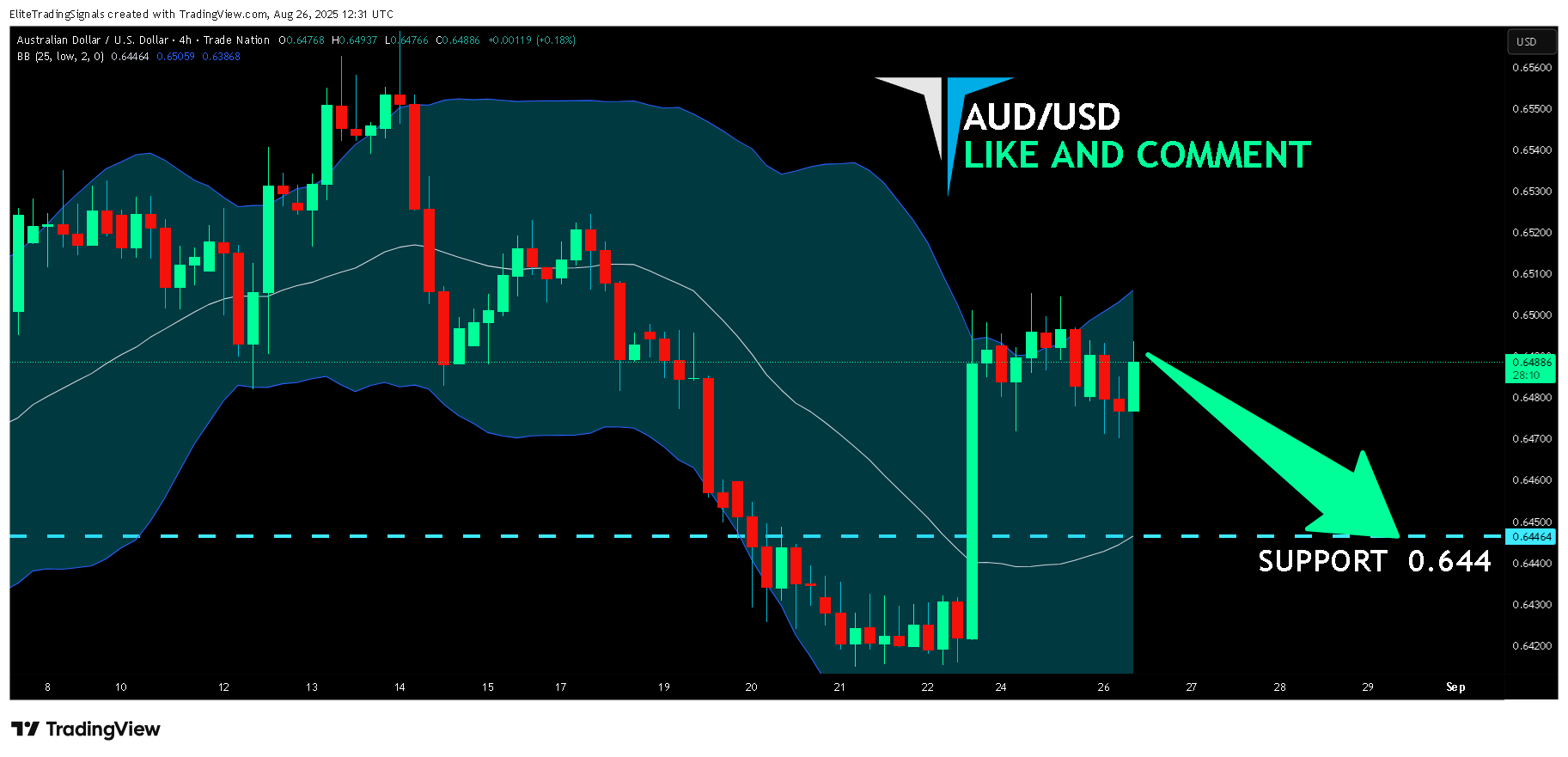 TRADENATION:AUDUSD Chart Image by EliteTradingSignals