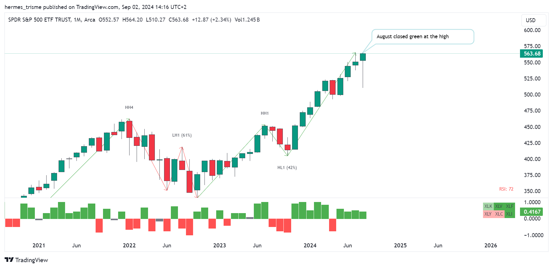 BATS:SPY Chart Image by hermes_trisme