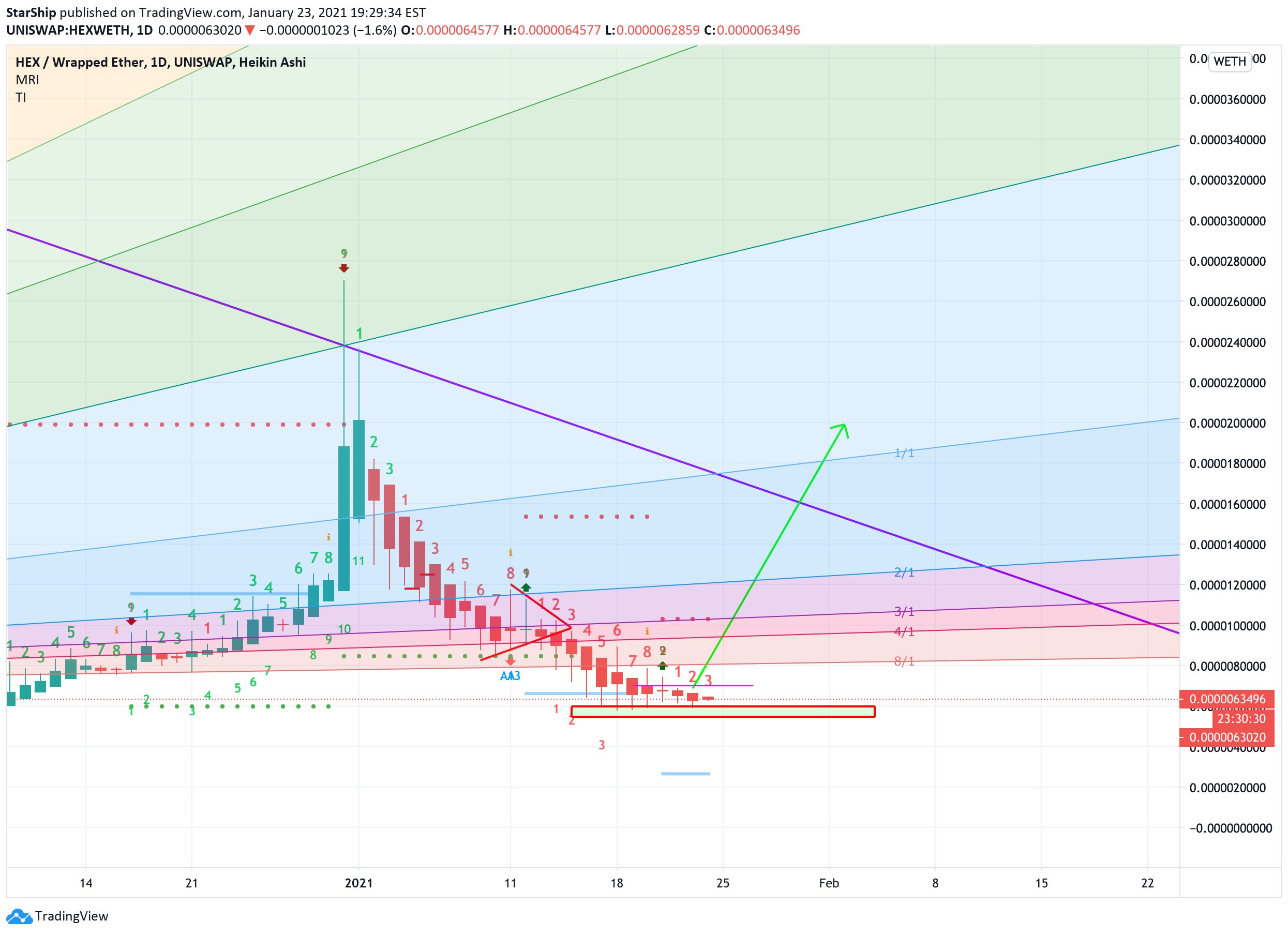  Chart Image