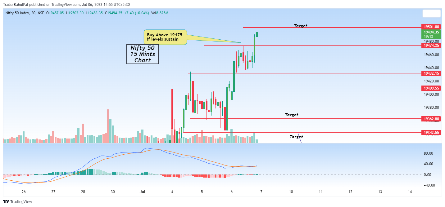 NSE:NIFTY Chart Image by TraderRahulPal