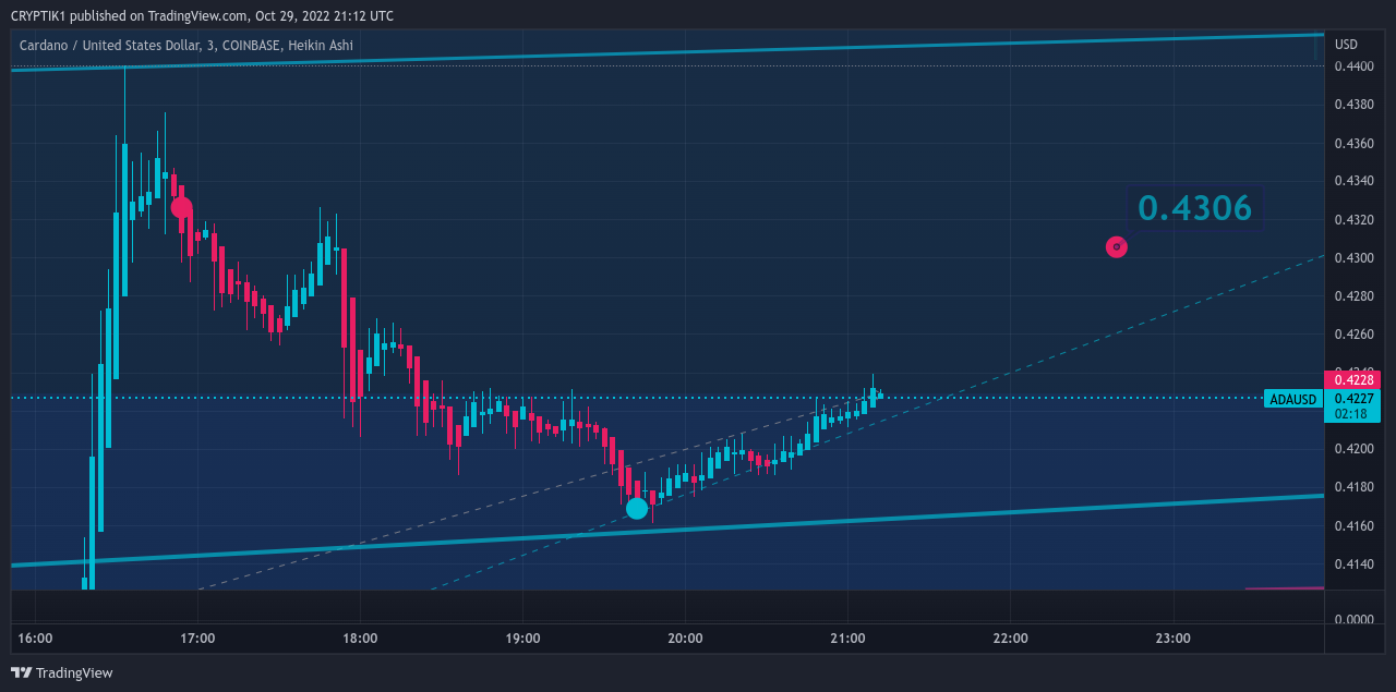 COINBASE:ADAUSD Chart Image by CRYPTIK1