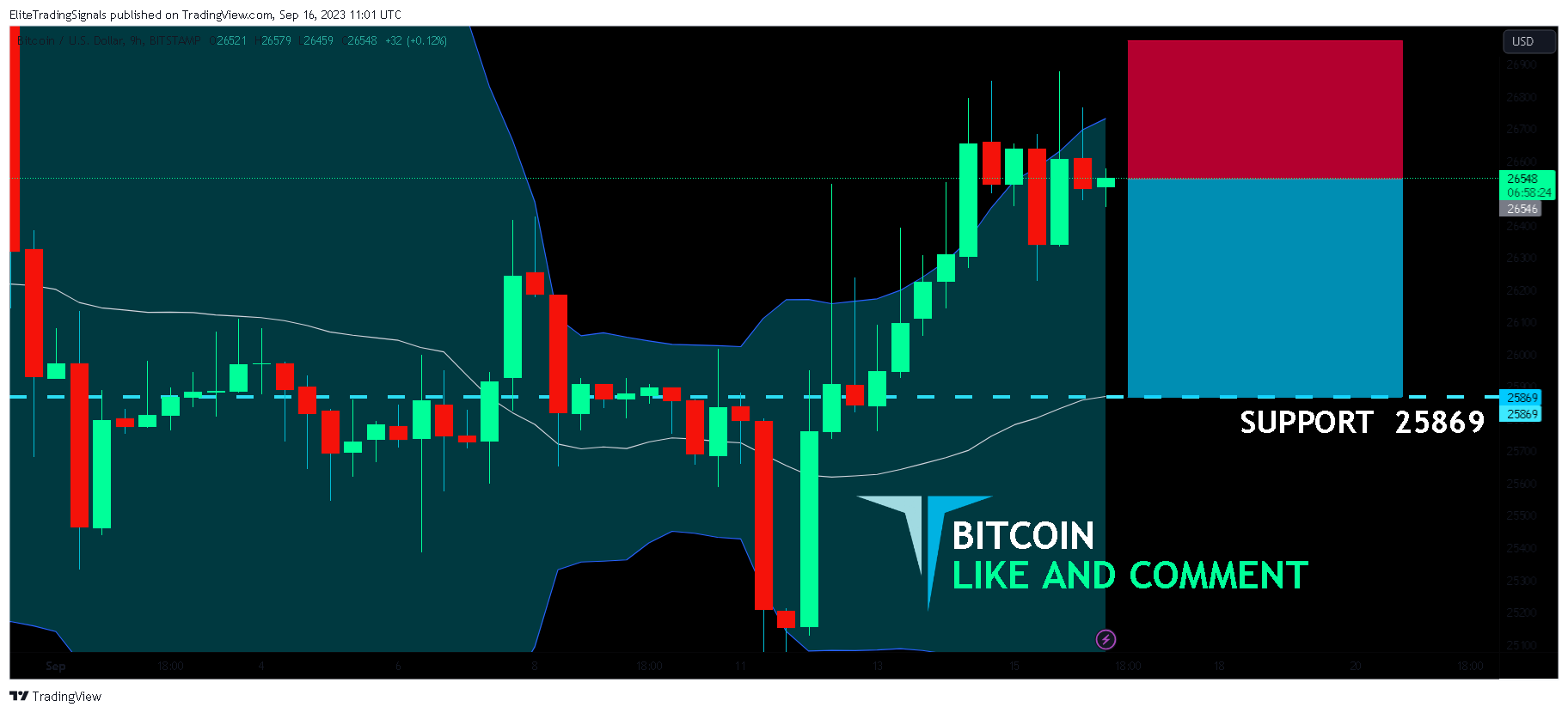 BITSTAMP:BTCUSD Chart Image by EliteTradingSignals