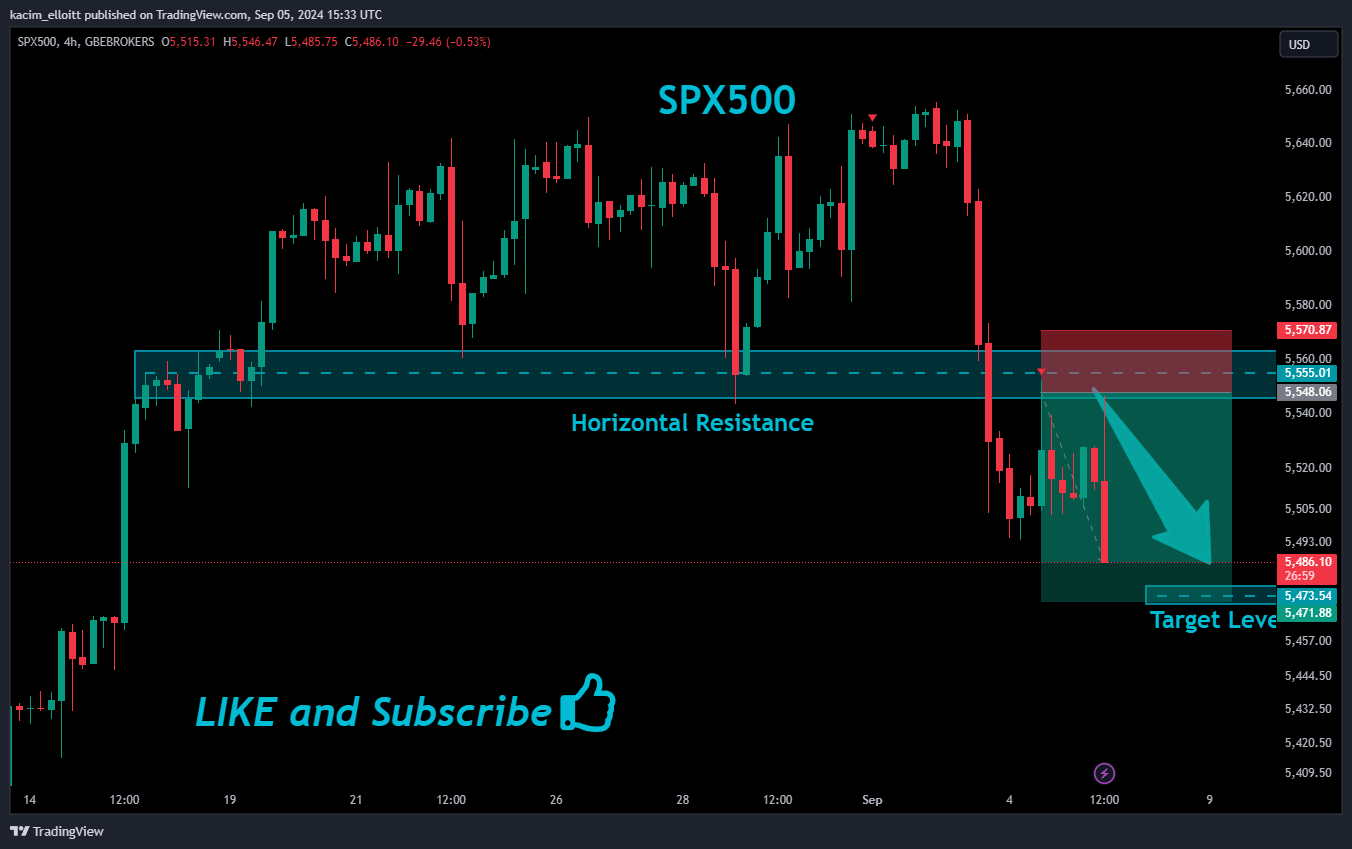 GBEBROKERS:US500 Chart Image by kacim_elloitt