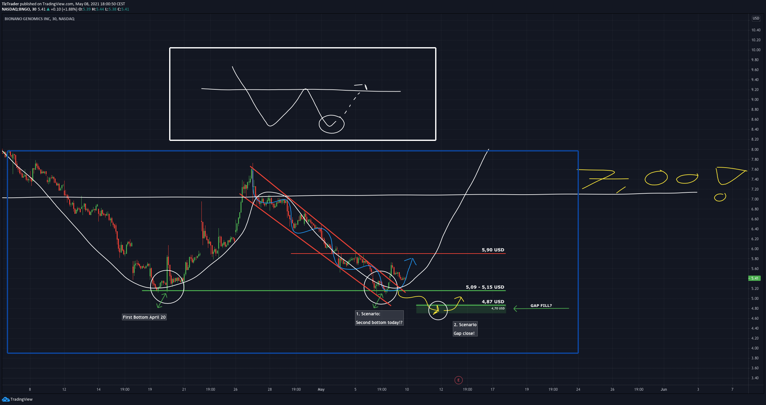  Chart Image