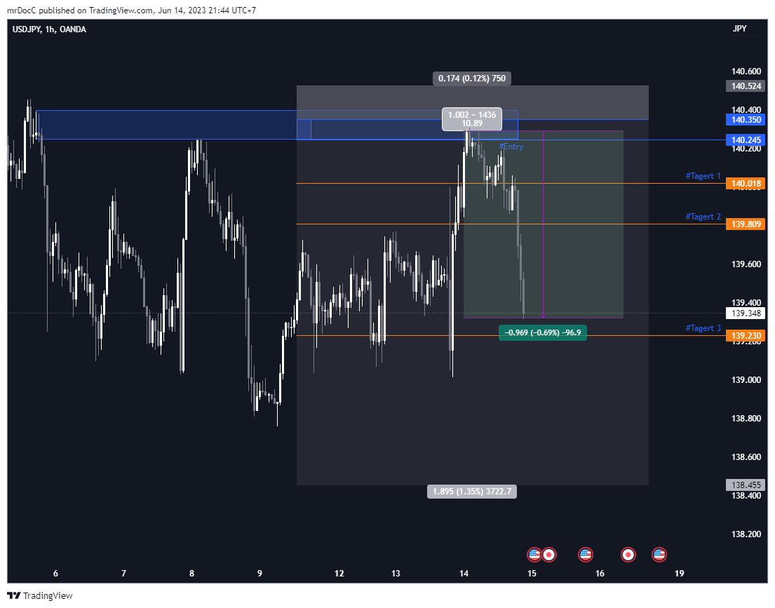 OANDA:USDJPY Chart Image by mrDocC