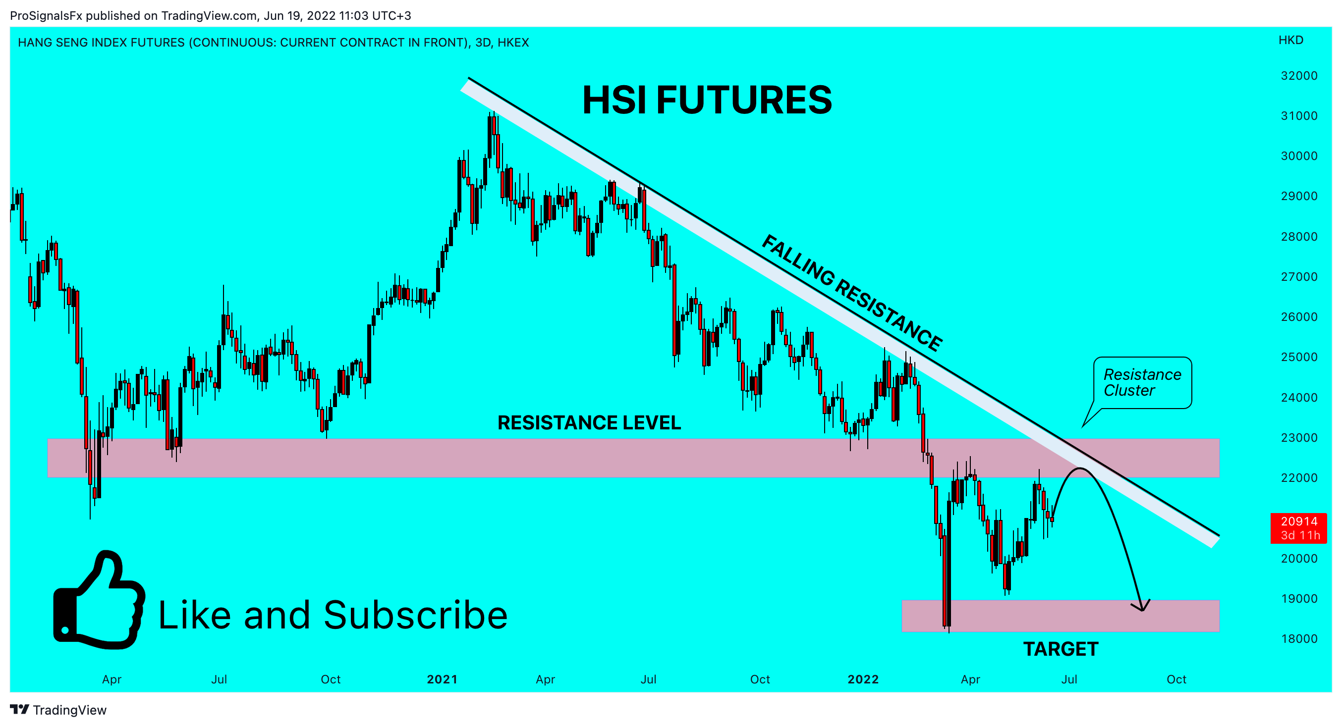 HKEX:HSI1! Chart Image by ProSignalsFx