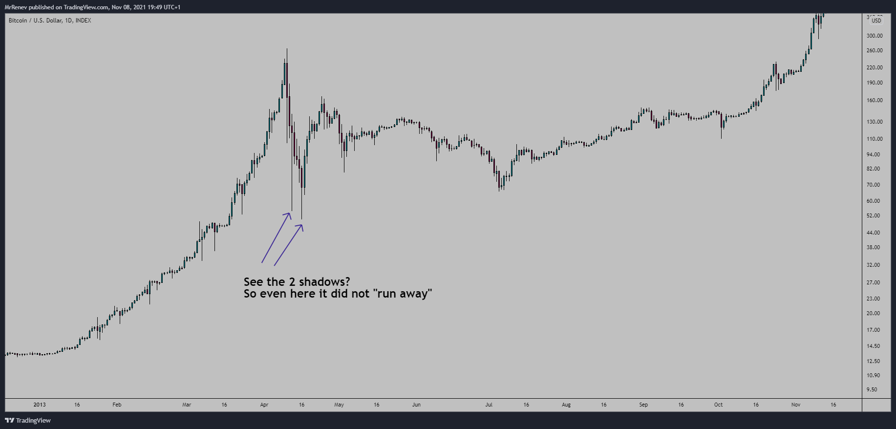 INDEX:BTCUSD Chart Image by MrRenev