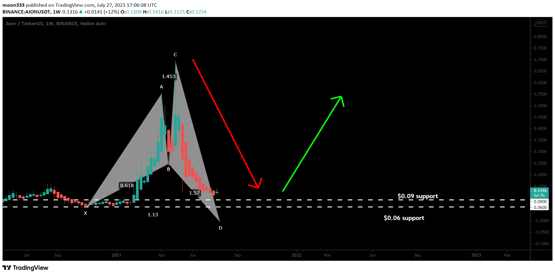  Chart Image