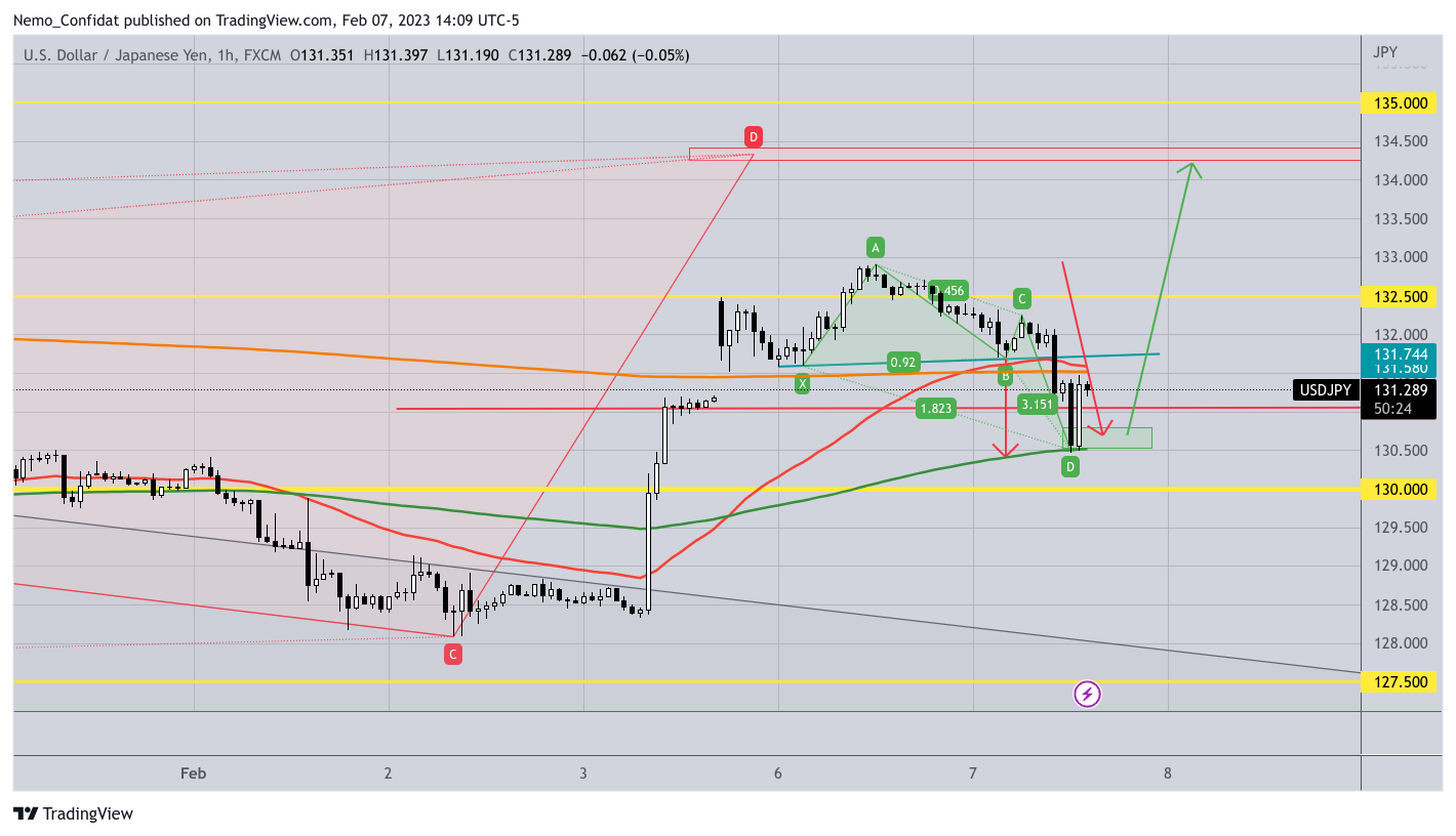 FX:USDJPY Chart Image by Nemo_Confidat