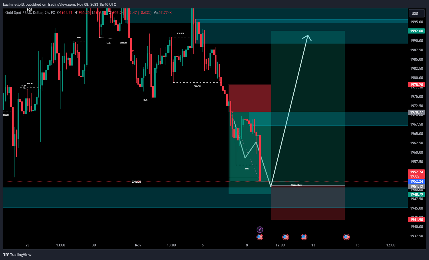 FX:XAUUSD Chart Image by kacim_elloitt