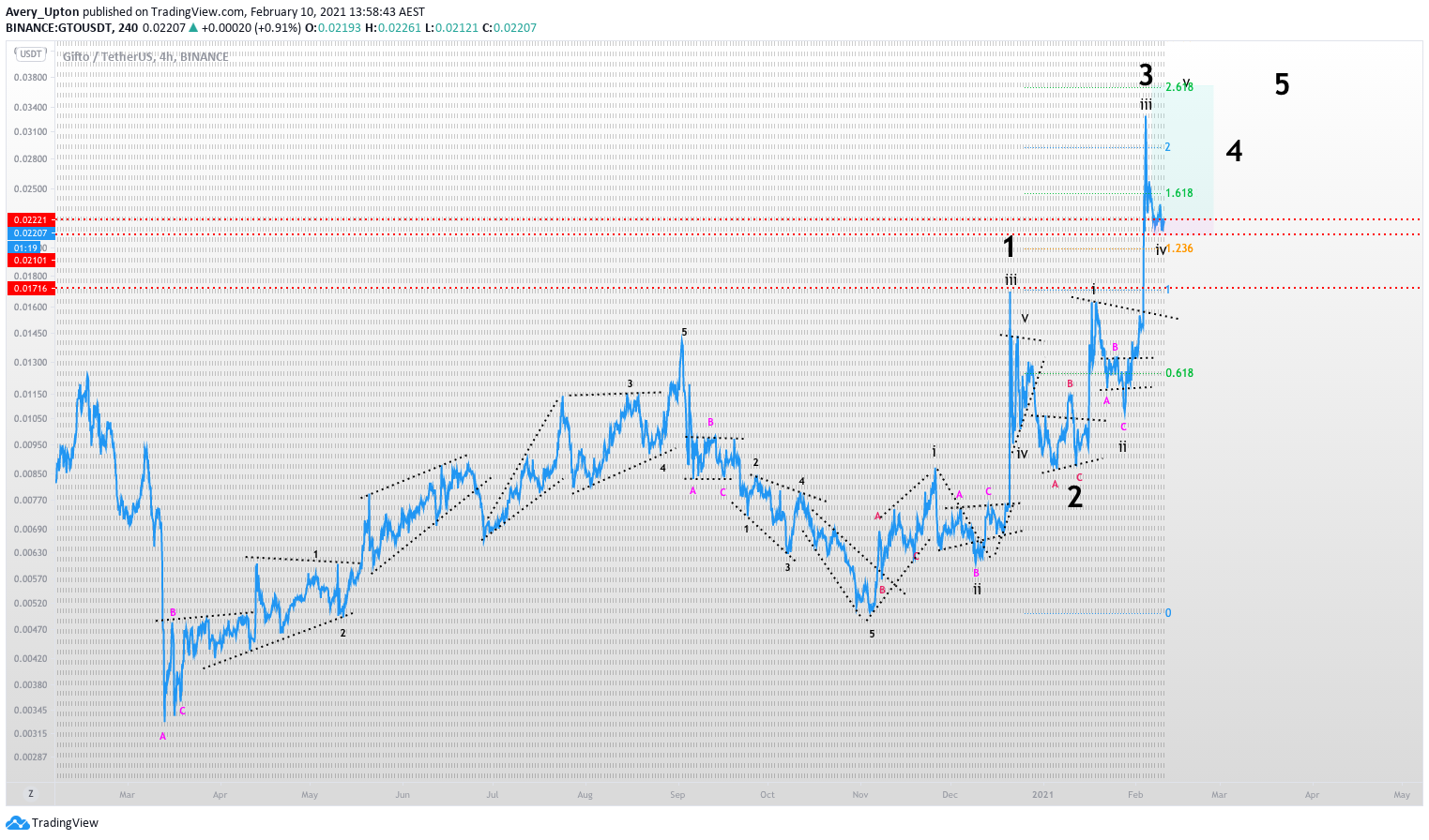  Chart Image
