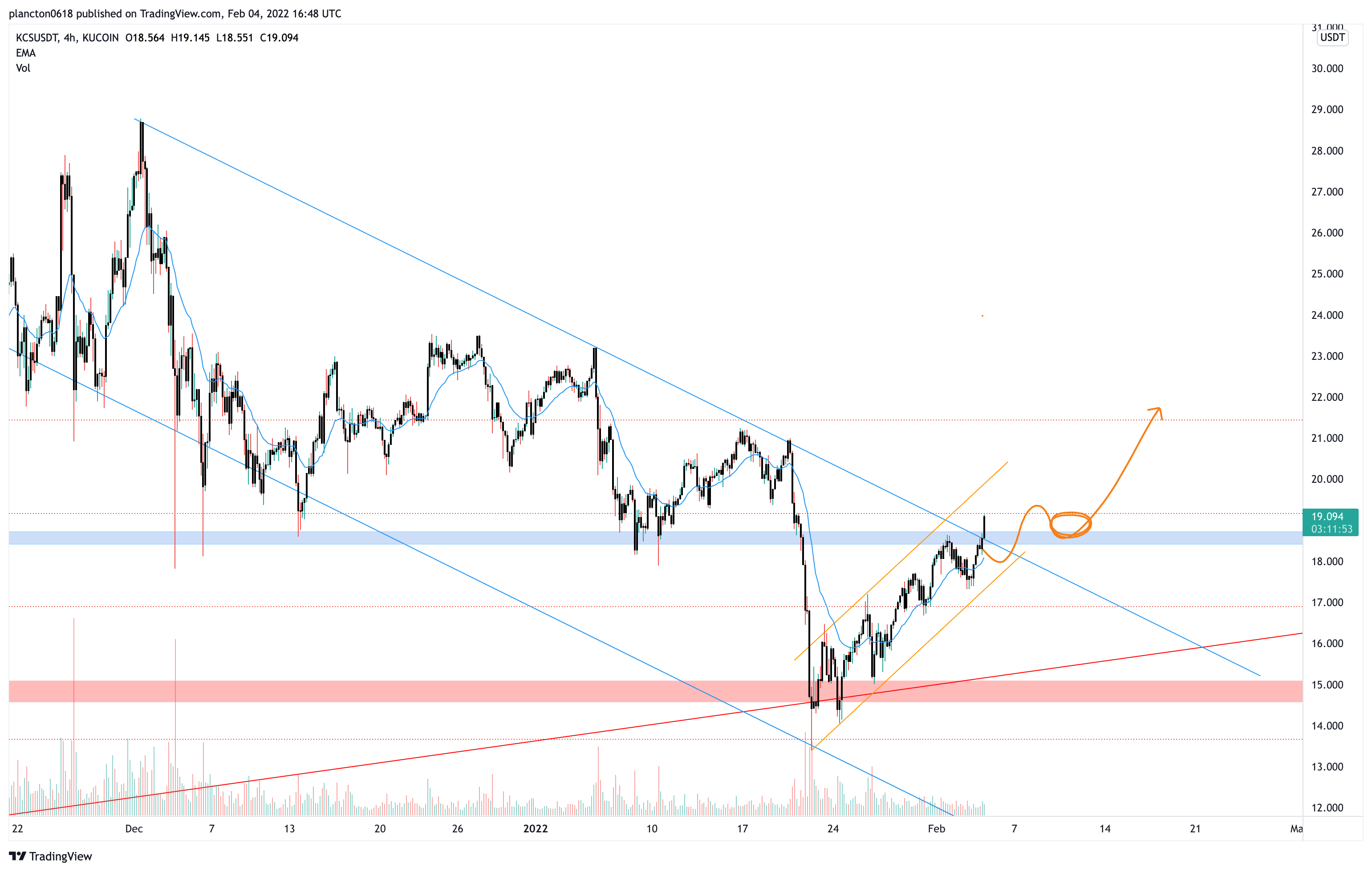 KUCOIN:KCSUSDT Chart Image by InkyGrip