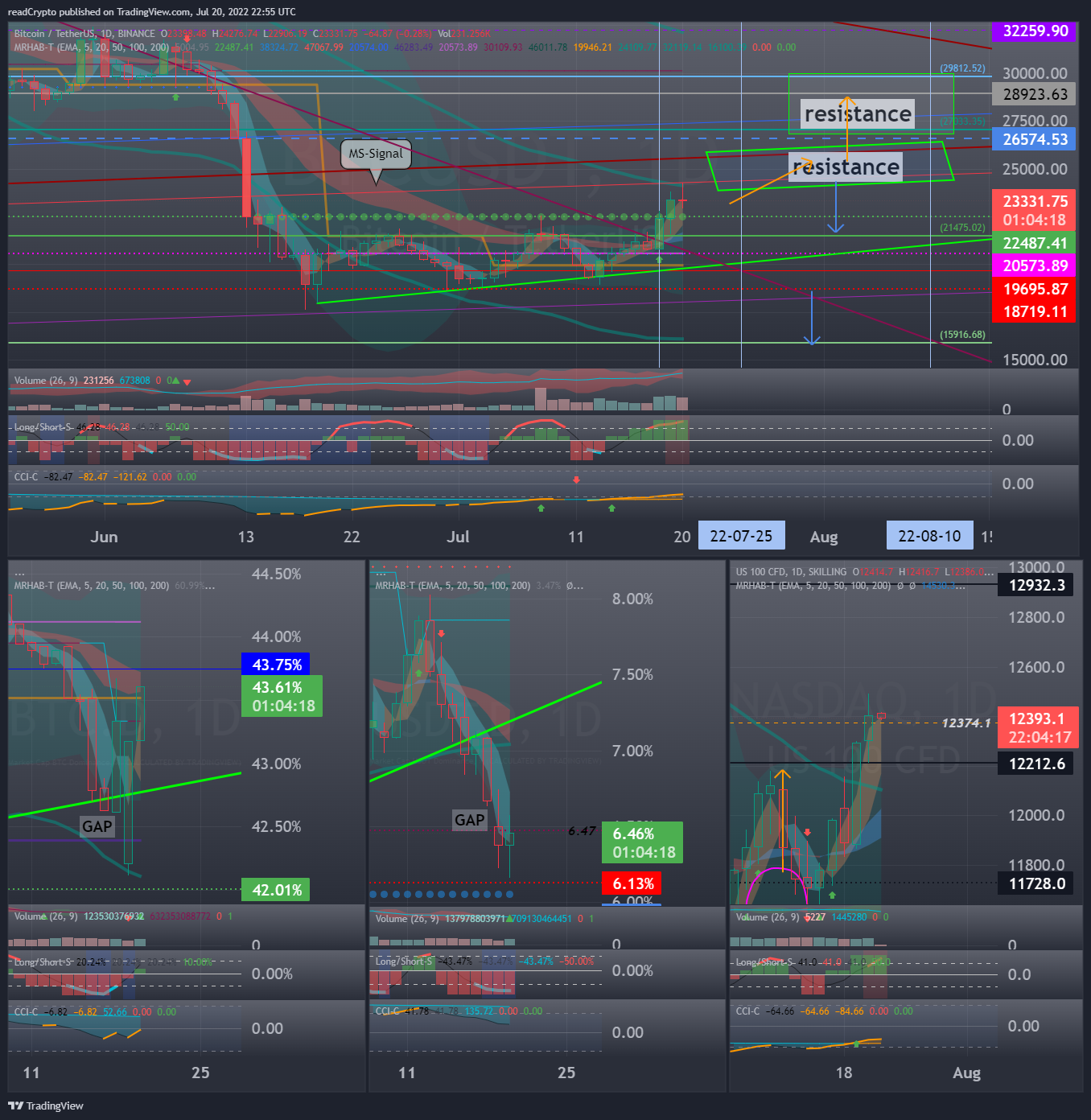 BINANCE:BTCUSDT Chart Image by readCrypto