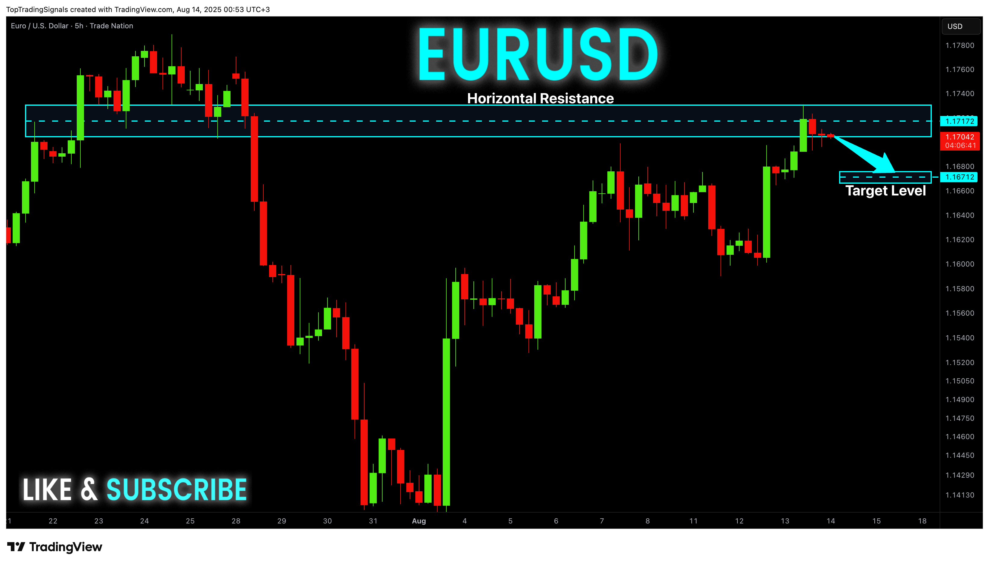 TRADENATION:EURUSD Chart Image by TopTradingSignals