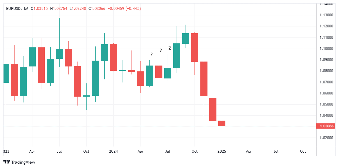 EURUSD Chart Image