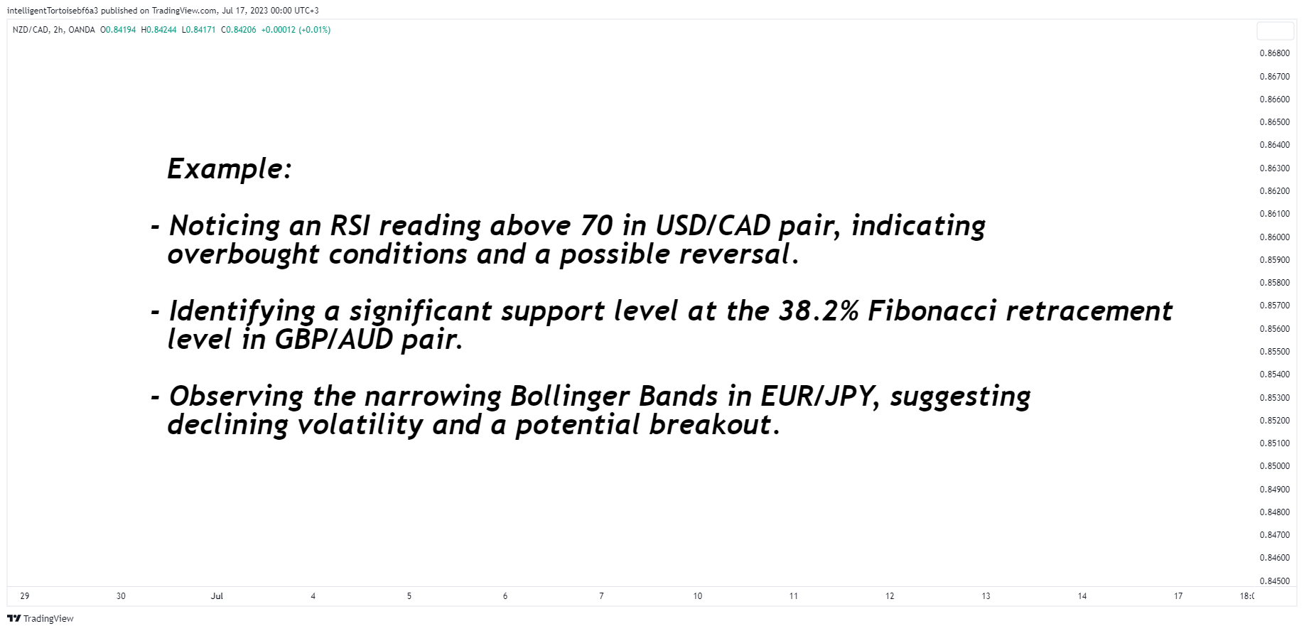 OANDA:NZDCAD Chart Image by intelligentTortoisebf6a3