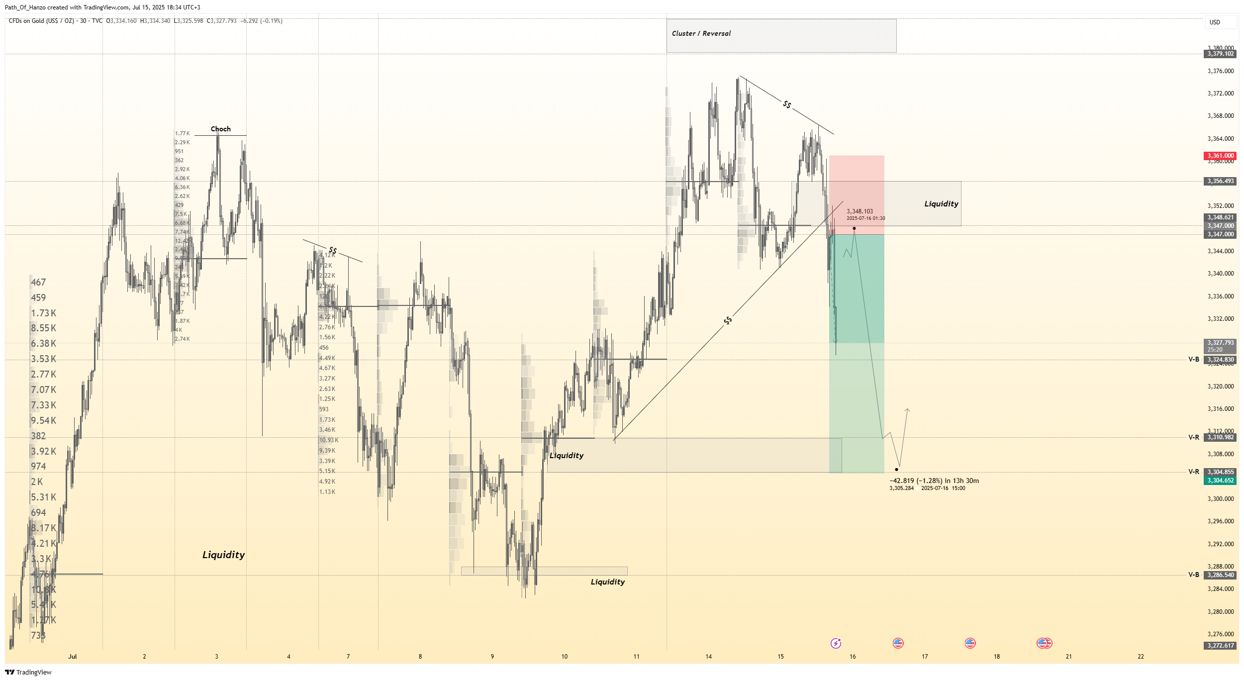 TVC:GOLD Chart Image by Path_Of_Hanzo