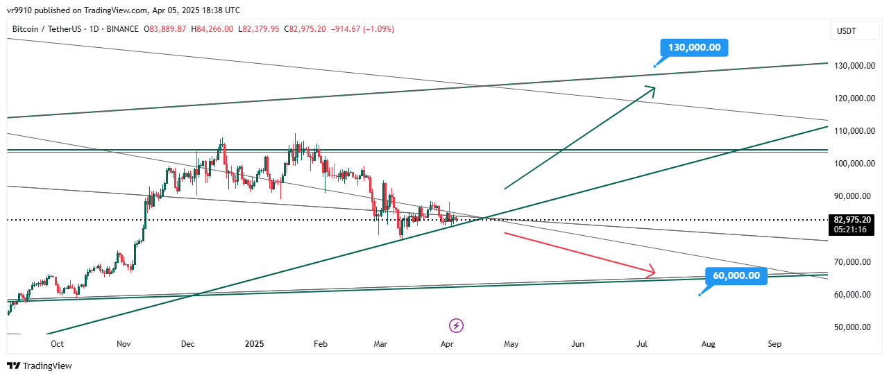 BINANCE:BTCUSDT Chart Image by vr9910