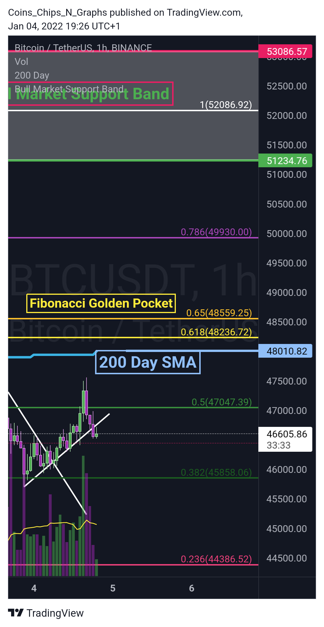 BINANCE:BTCUSDT Chart Image by BitcoinEasyIO