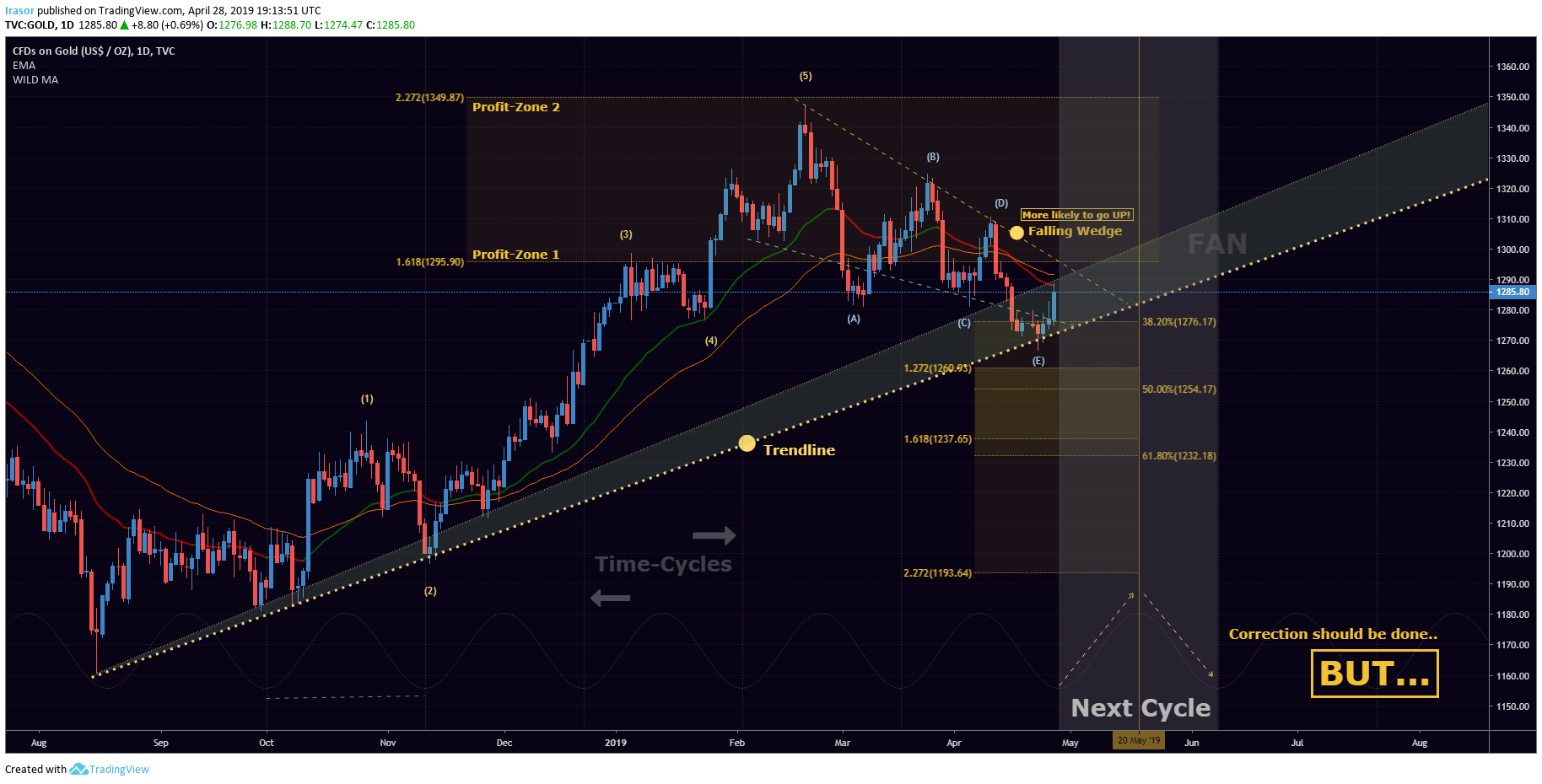  Chart Image