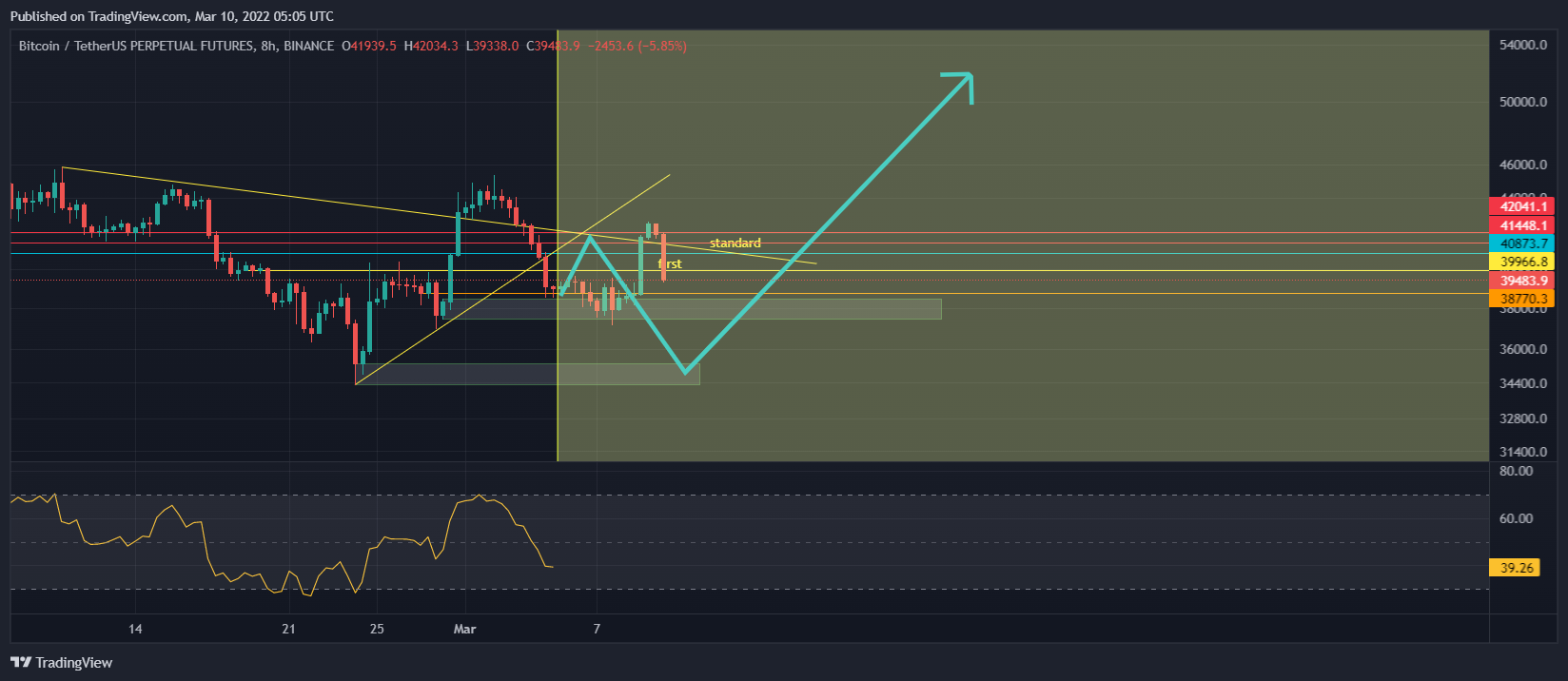BINANCE:BTCUSDTPERP Chart Image by mehrdad-javan1