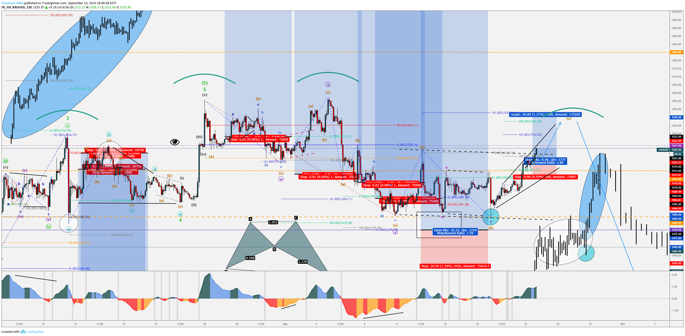  Chart Image