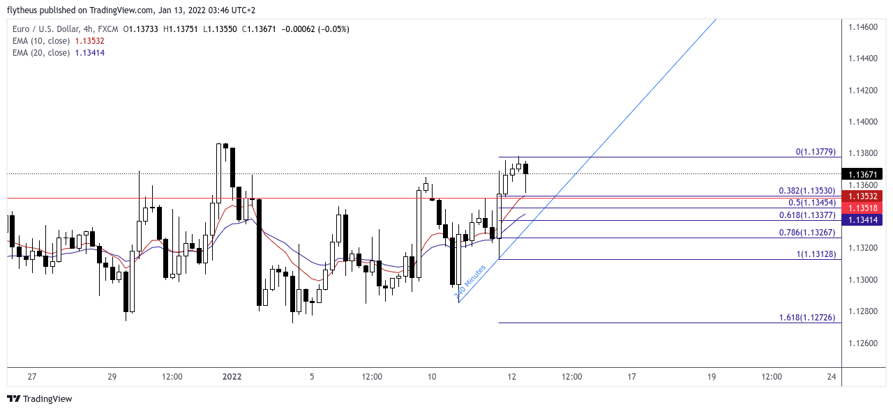 FX:EURUSD Chart Image by TradeLive-