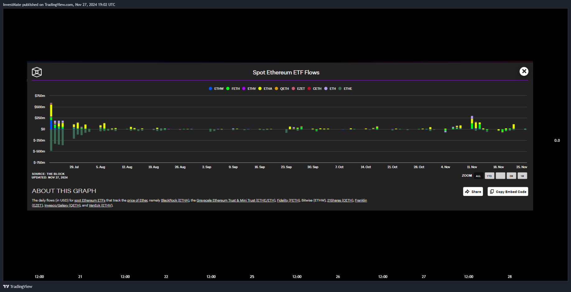 CAPITALCOM:US100 Chart Image by InvestMate