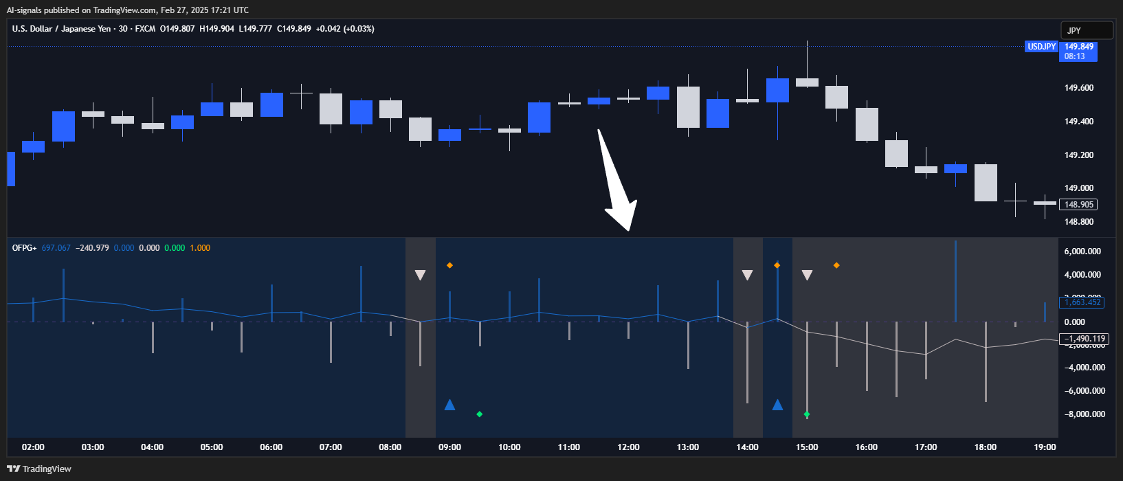 FX:USDJPY Chart Image by AI-signals