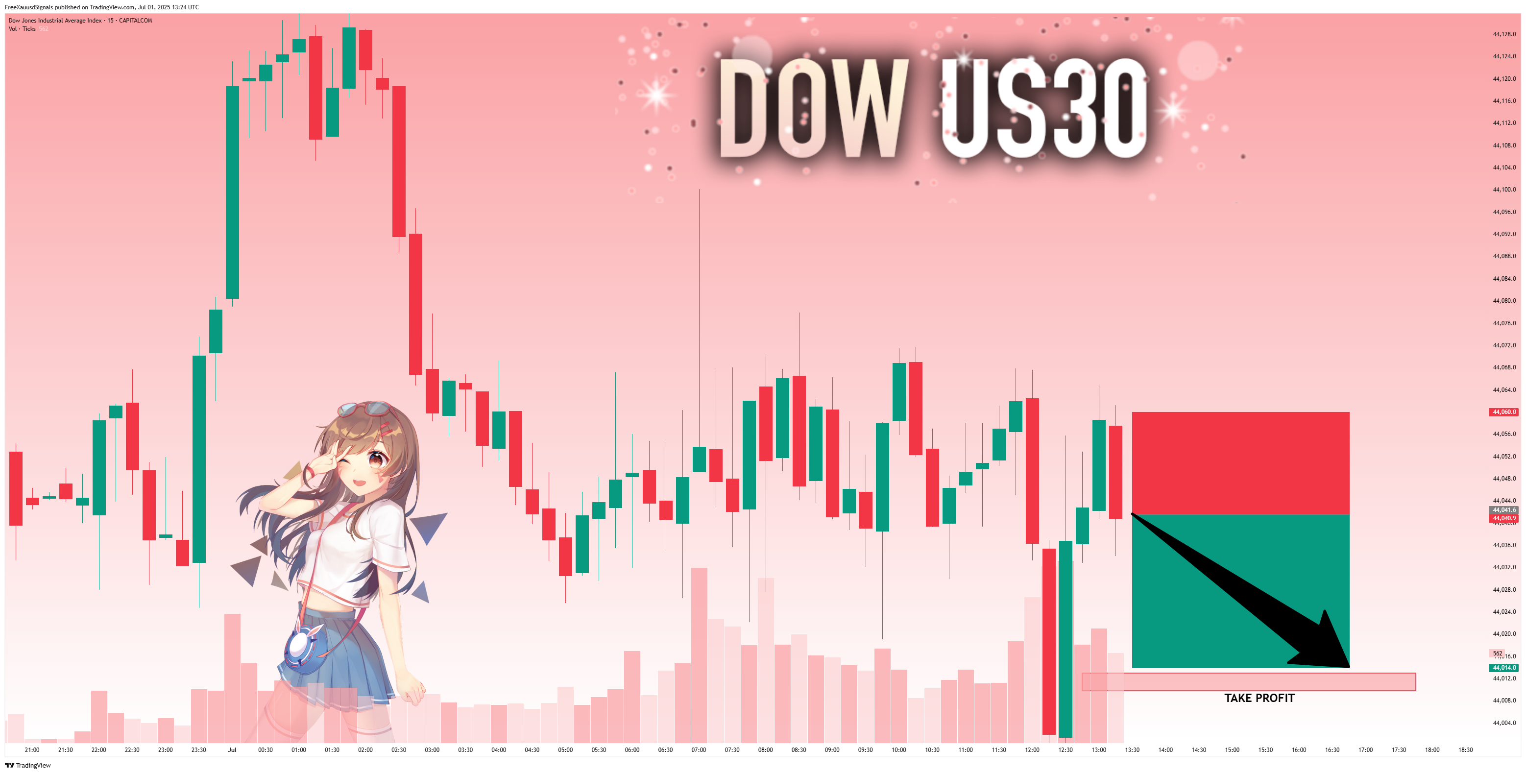 CAPITALCOM:US30 Chart Image by FreeXauusdSignals