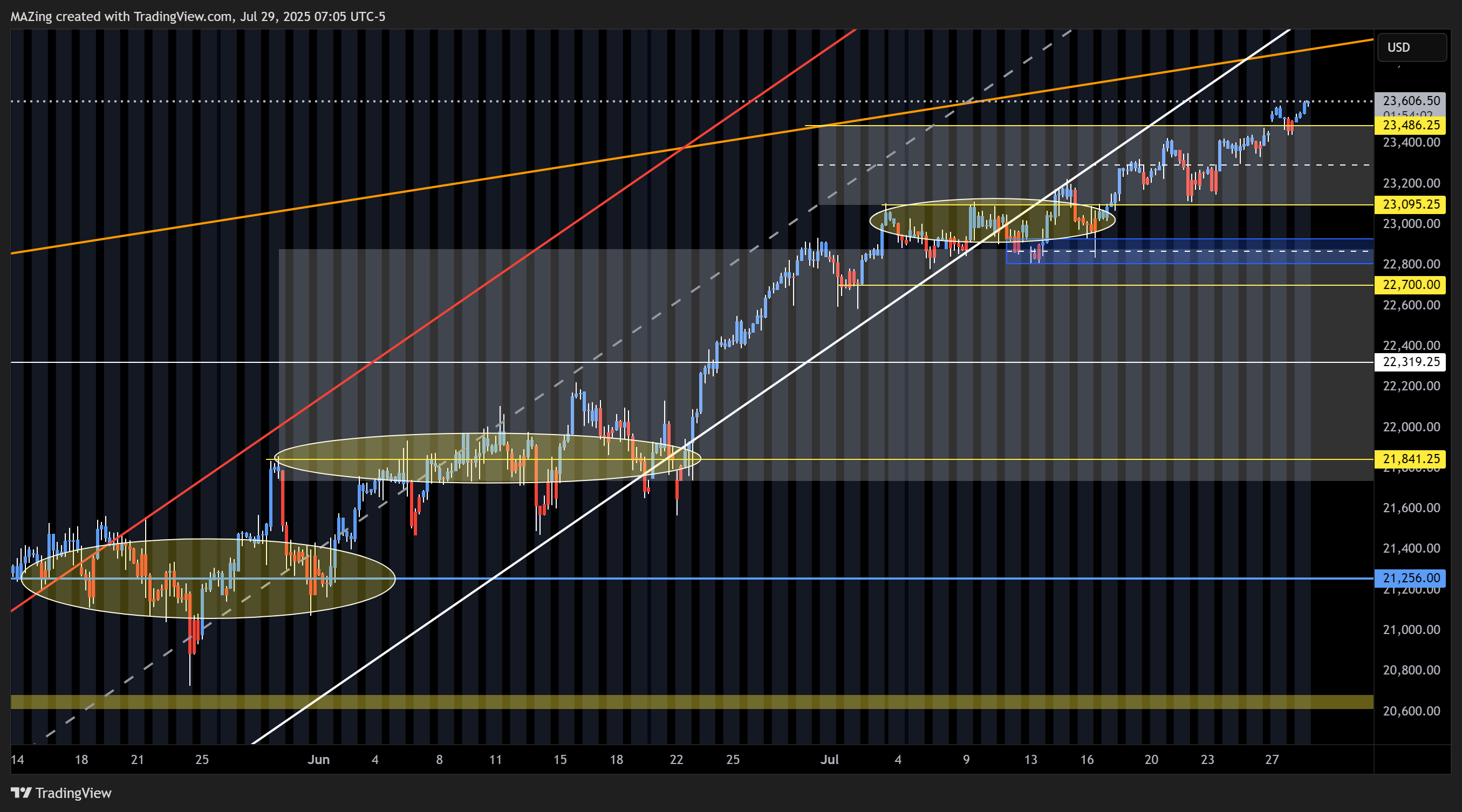 CME_MINI:NQ1! Chart Image by MAZing