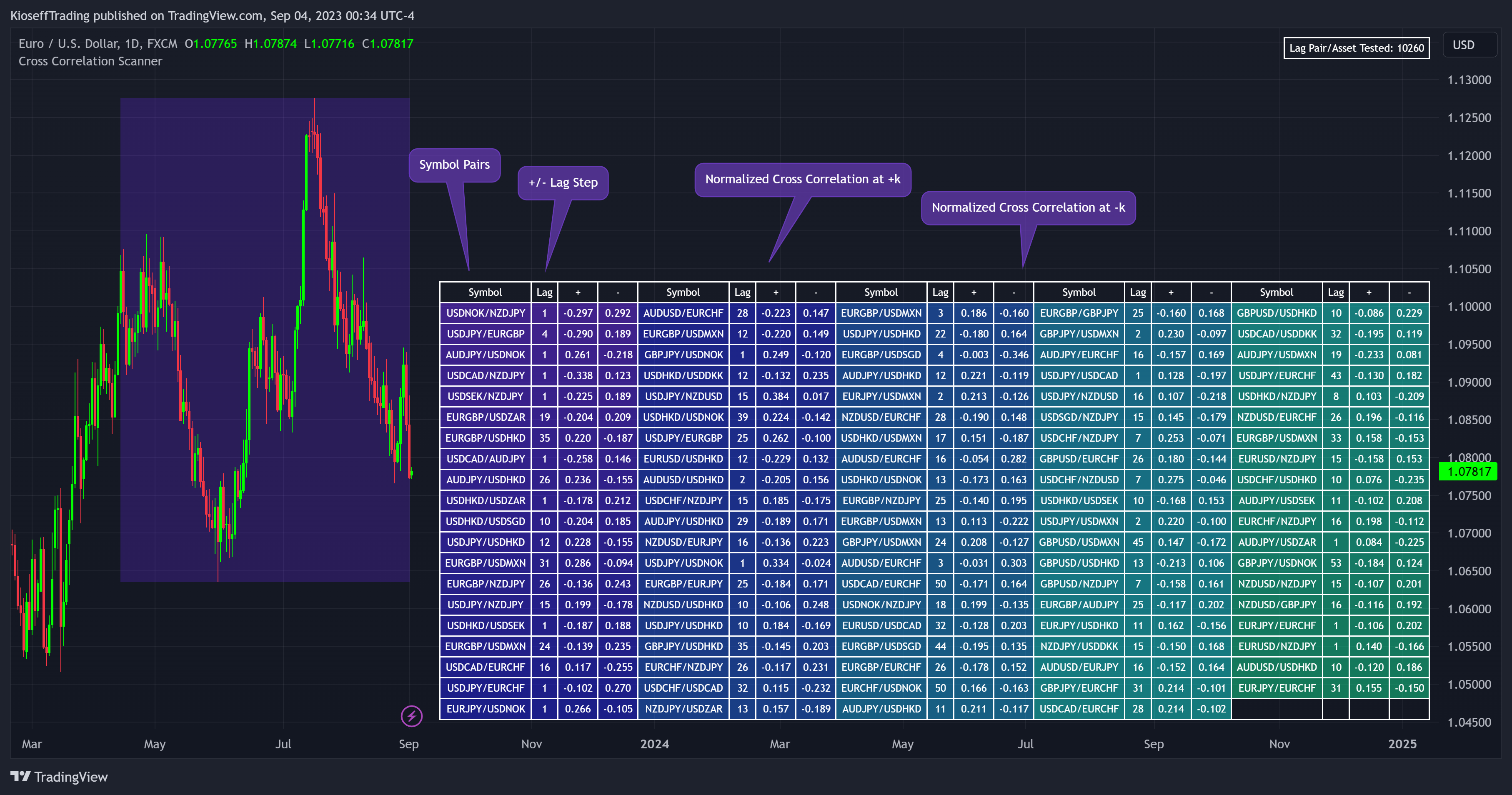 FX:EURUSD Chart Image by KioseffTrading
