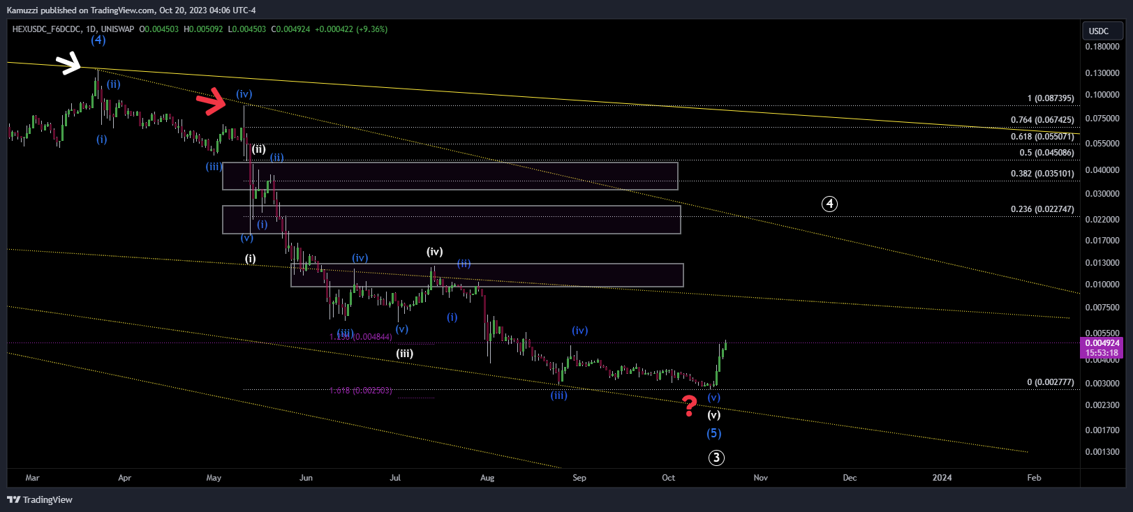 UNISWAP:HEXUSDC_F6DCDC Chart Image by CryptoHolix