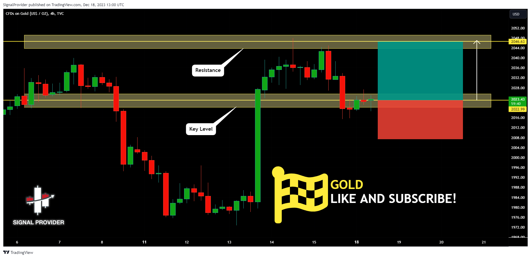 TVC:GOLD Chart Image by SignalProvider