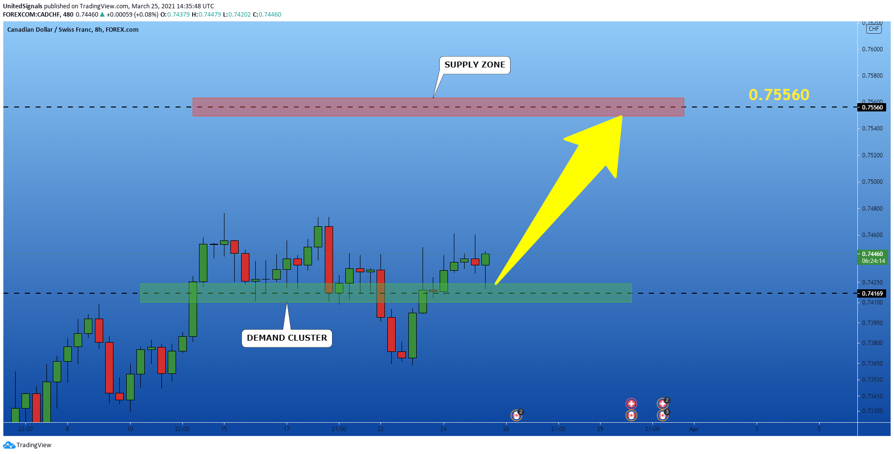  Chart Image