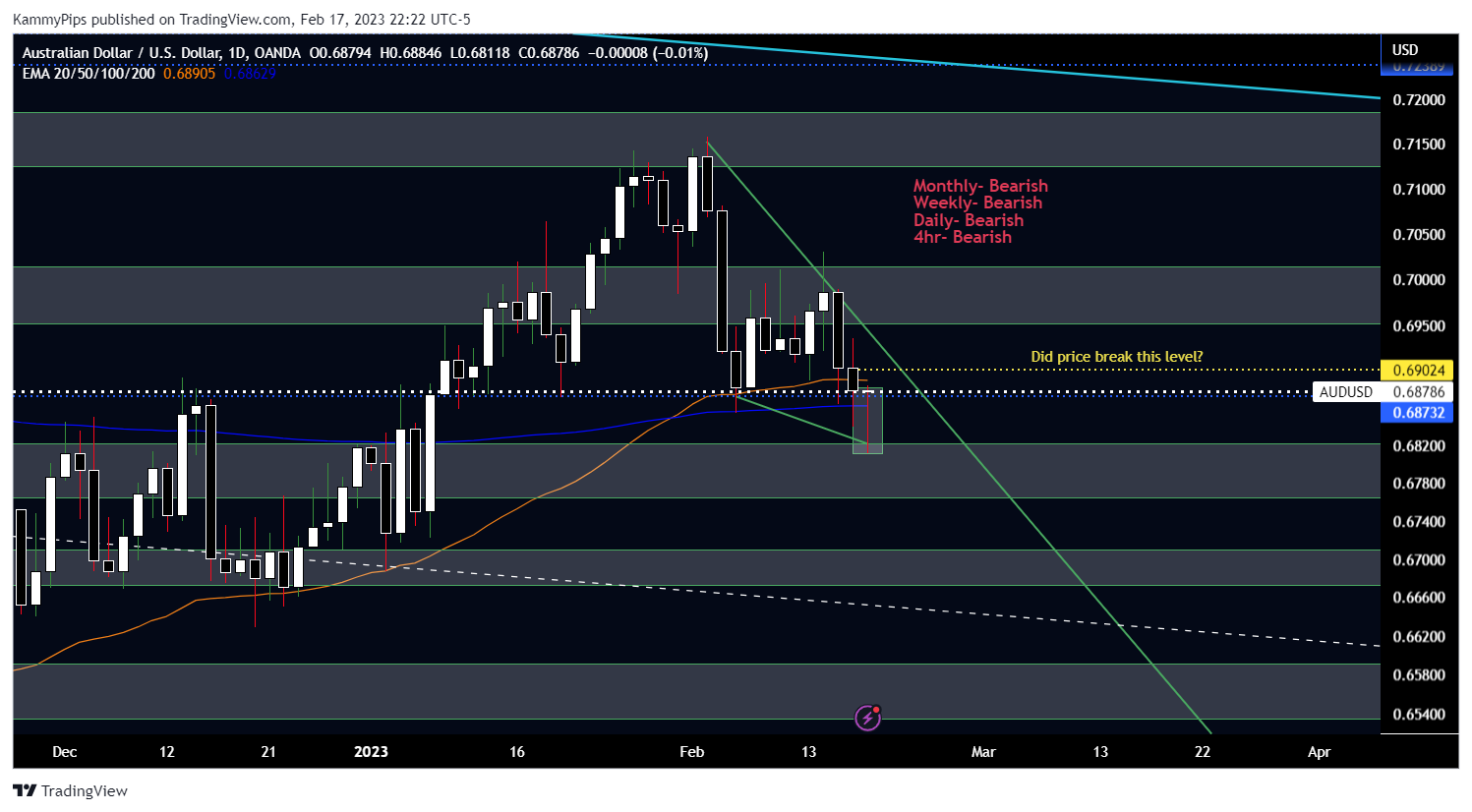 OANDA:AUDUSD Chart Image by GetRichQuickie