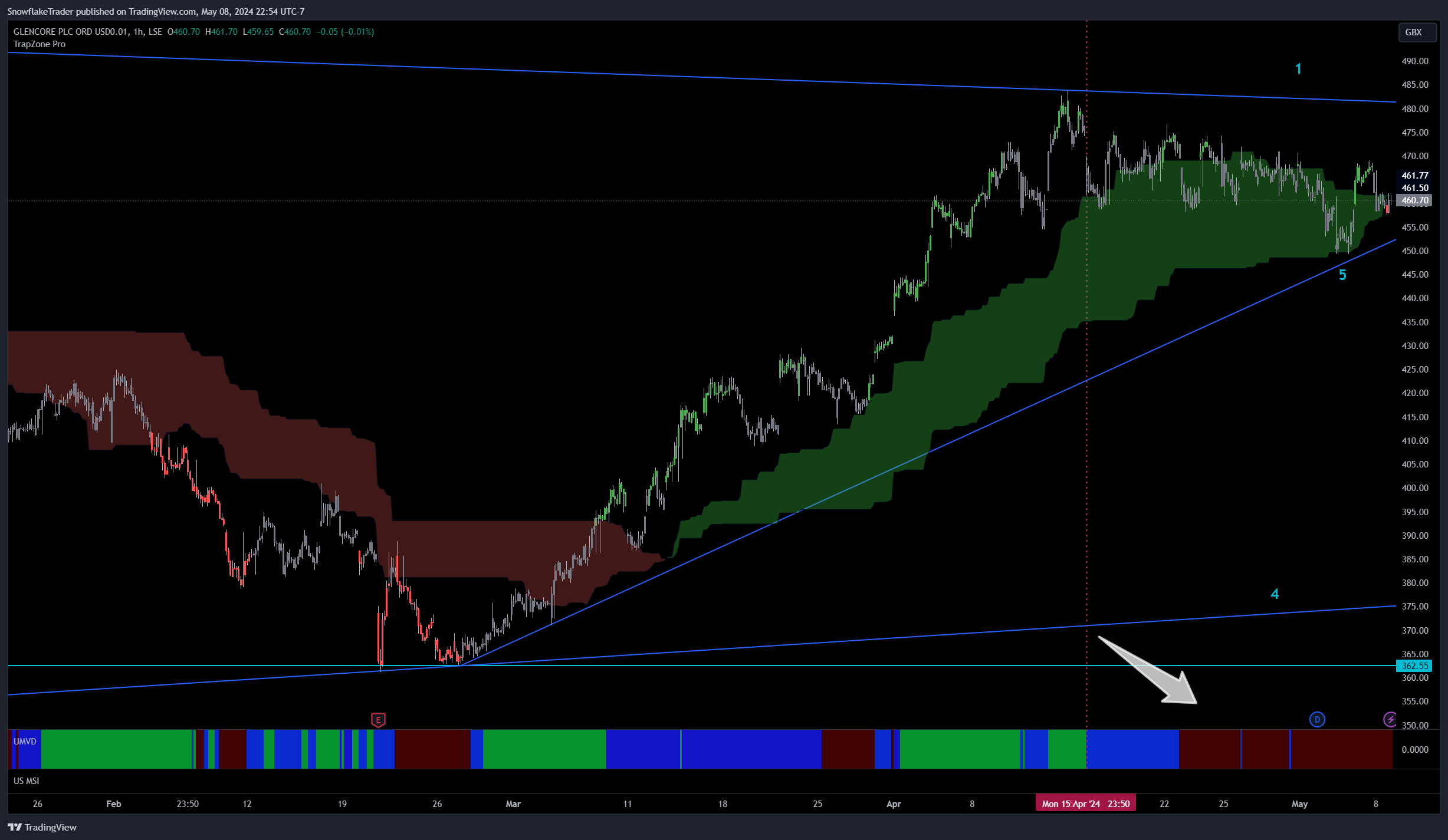 LSE_DLY:GLEN Chart Image by SnowflakeTrader