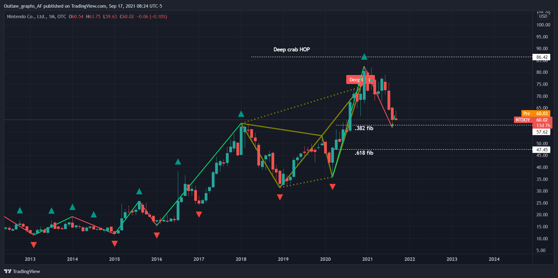  Chart Image