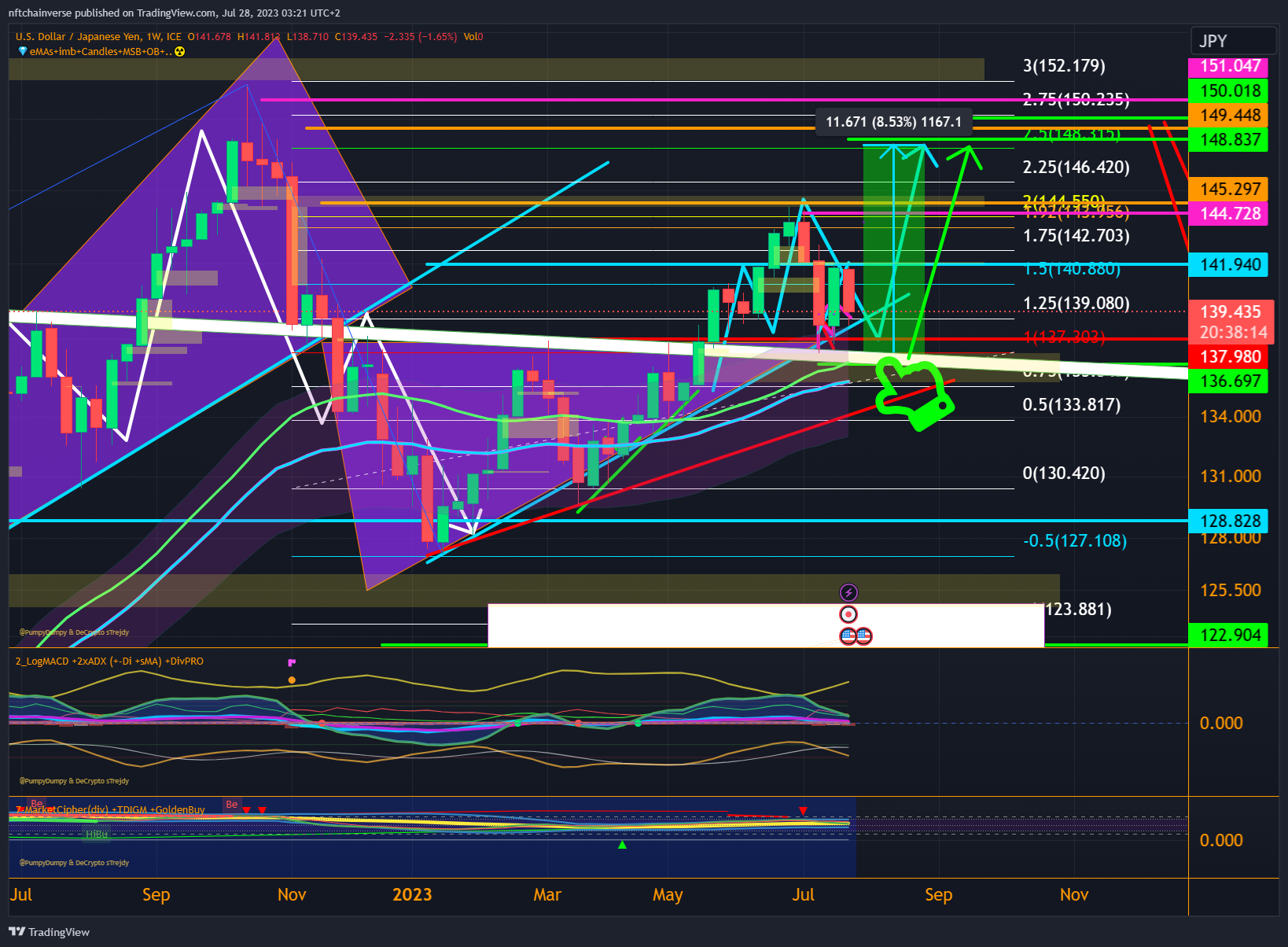 FX_IDC:USDJPY Chart Image by nftchainverse