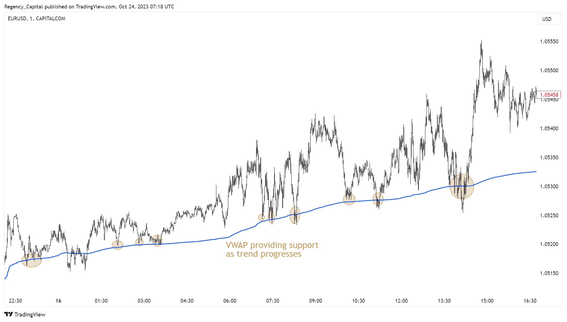 CAPITALCOM:EURUSD Chart Image by Regency_Capital