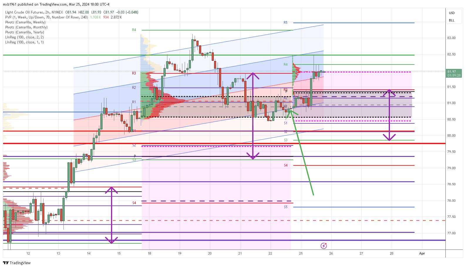 NYMEX:CL1! Chart Image by mxb1961