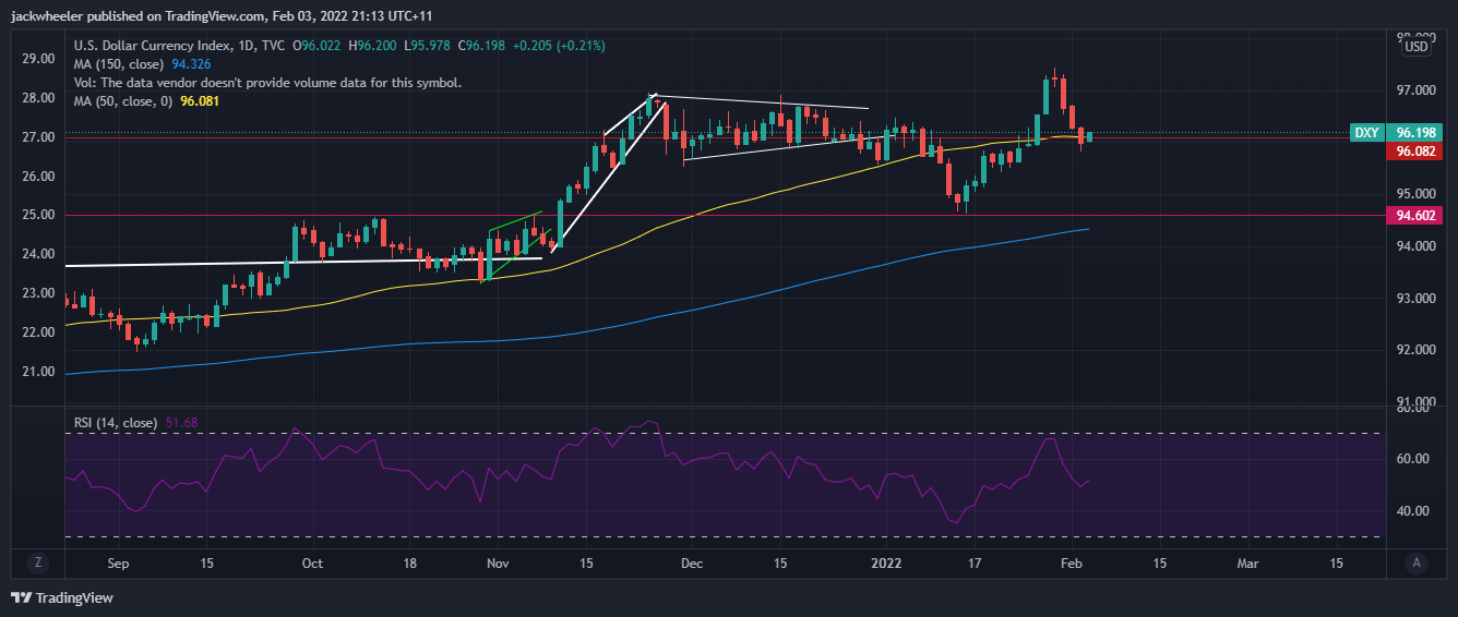 TVC:DXY Chart Image by jackwheeler