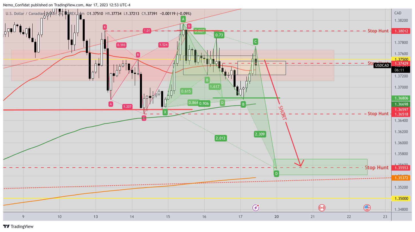 FOREXCOM:USDCAD Chart Image by Nemo_Confidat