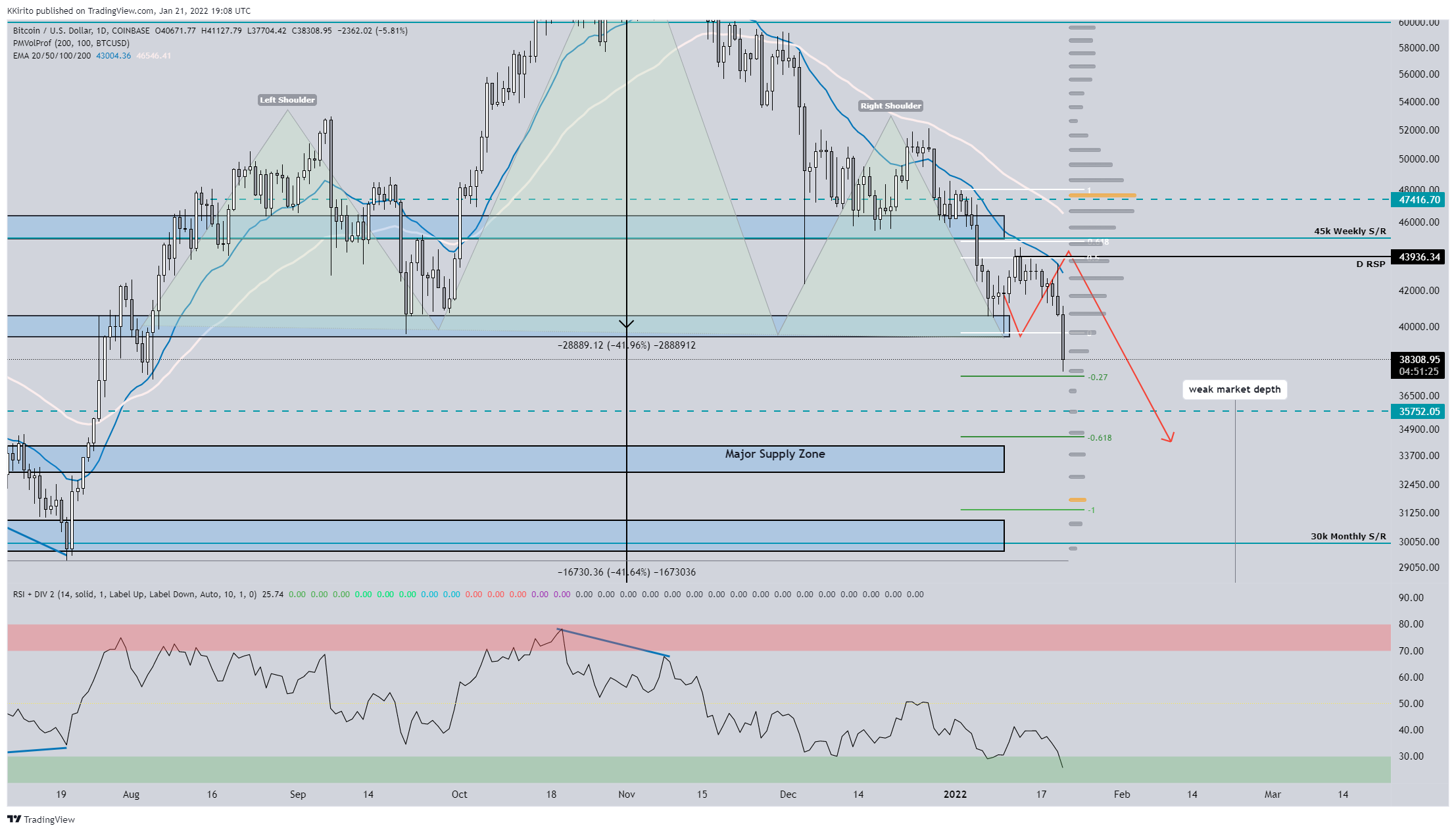 COINBASE:BTCUSD Chart Image by KKirito