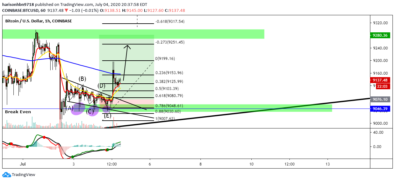  Chart Image