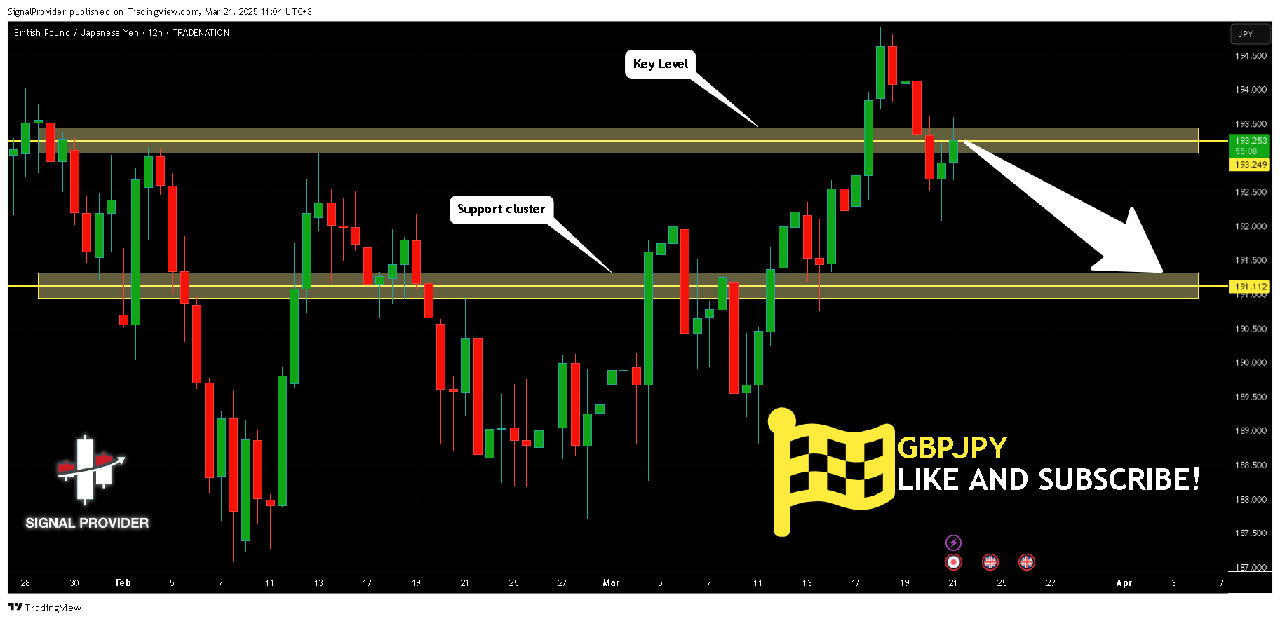 TRADENATION:GBPJPY Chart Image by SignalProvider
