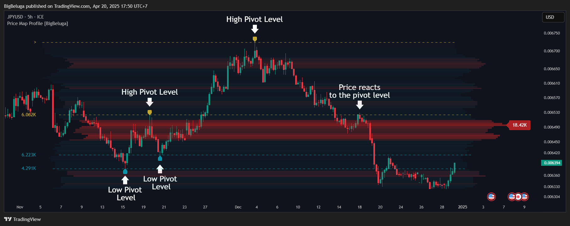 FX_IDC:JPYUSD Chart Image by BigBeluga