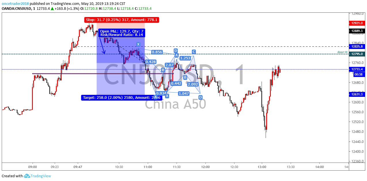  Chart Image