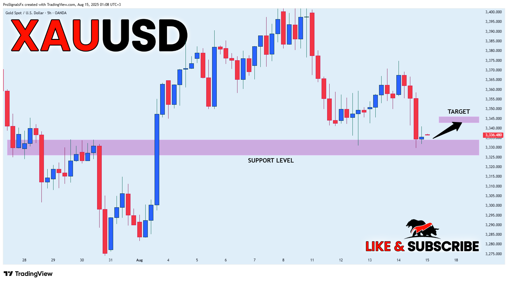 OANDA:XAUUSD Chart Image by ProSignalsFx