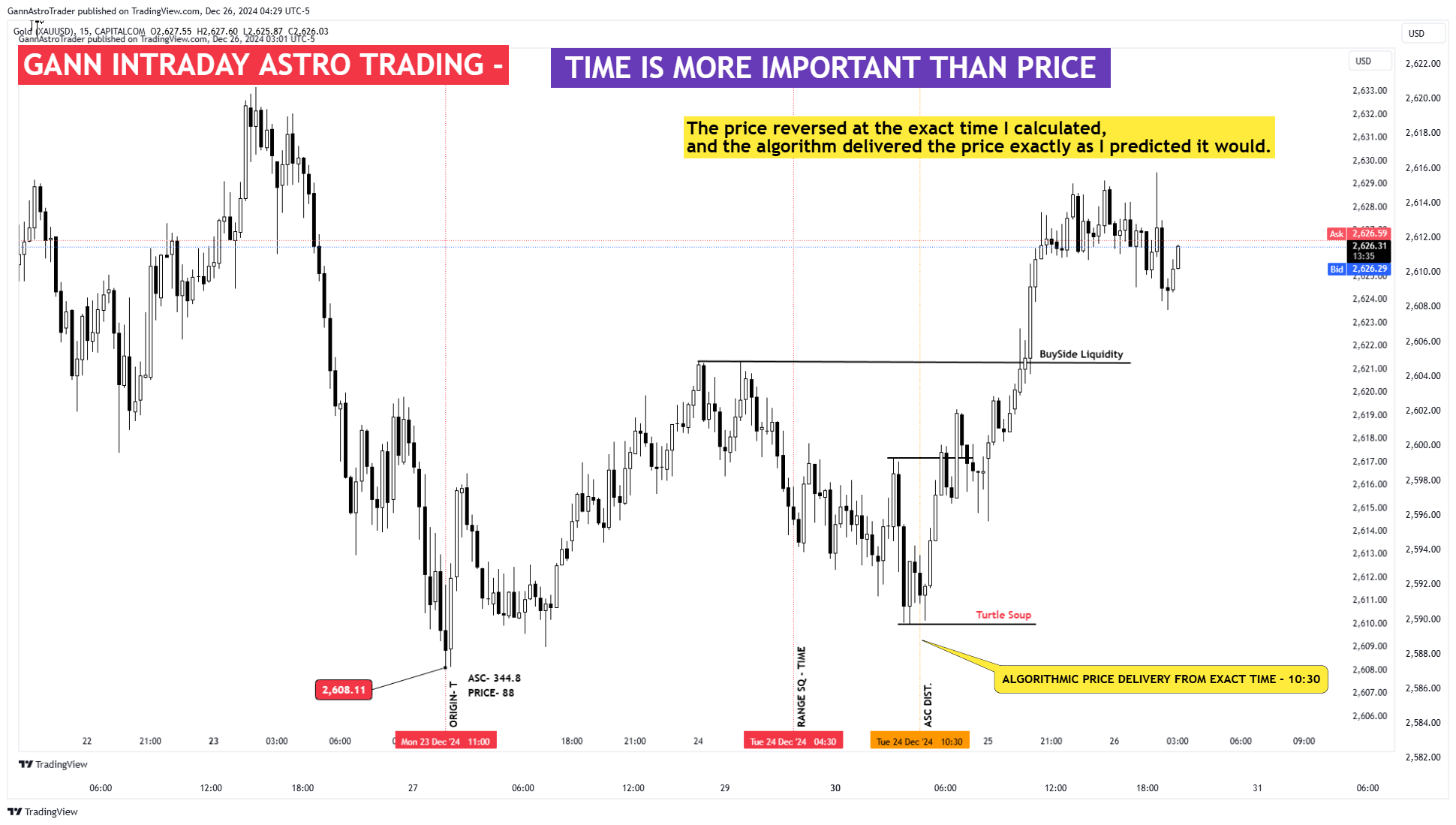 CAPITALCOM:GOLD Chart Image by GannAstroTrader